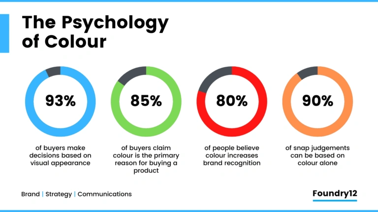 The-pyschology-of-colour