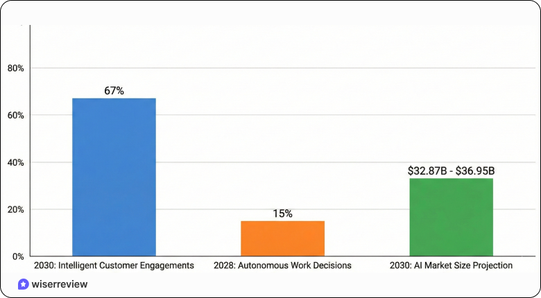 Customer Experience Statistics