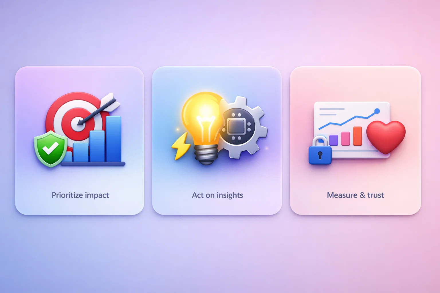 Customer Experience Statistics