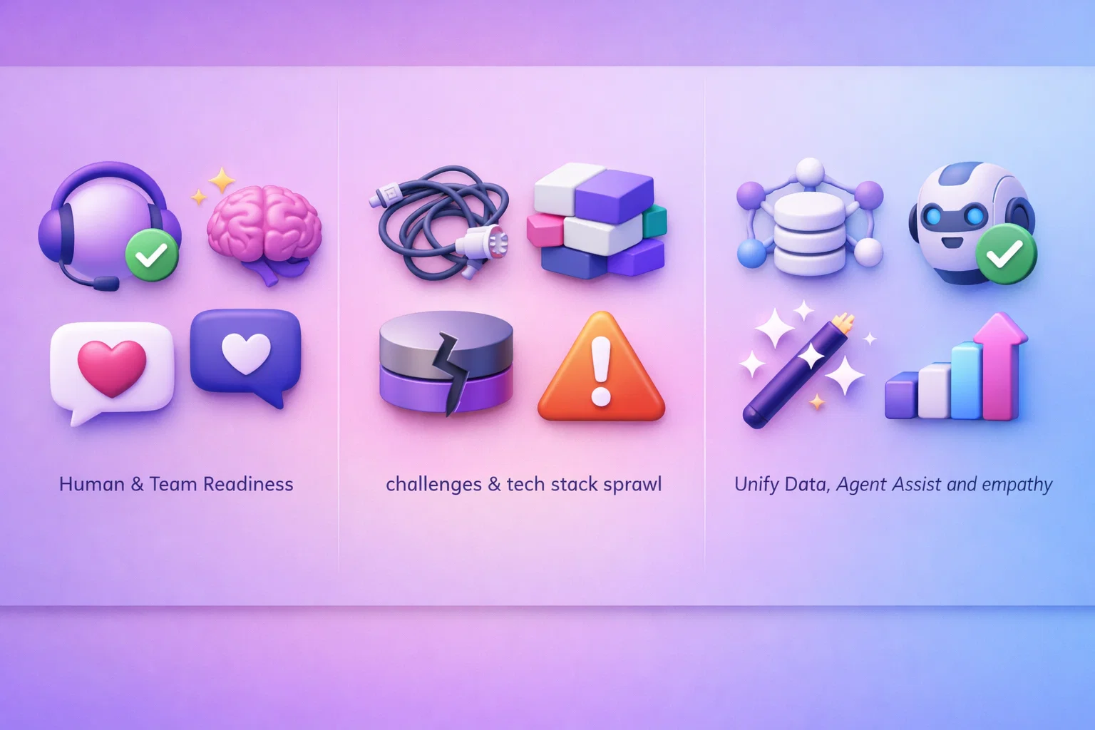 Employee & Organisational Factors in CX 