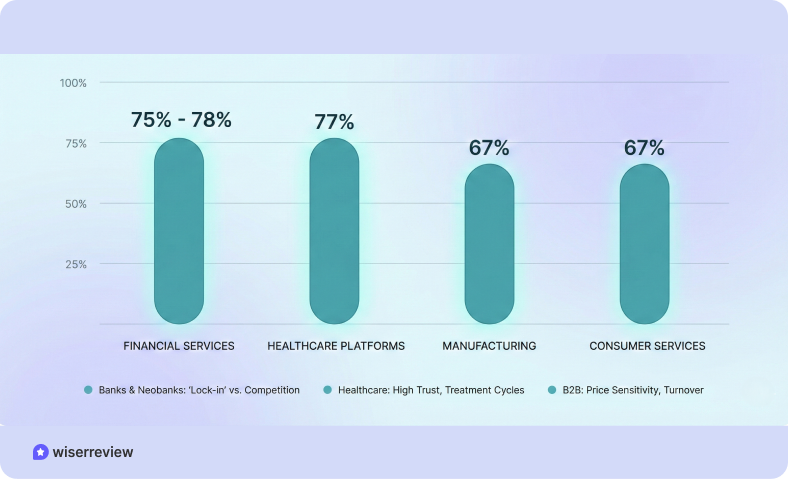 Mid‐range retention industries