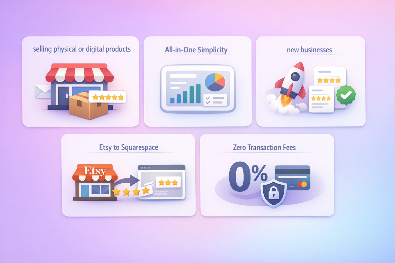 When Squarespace reviews are good