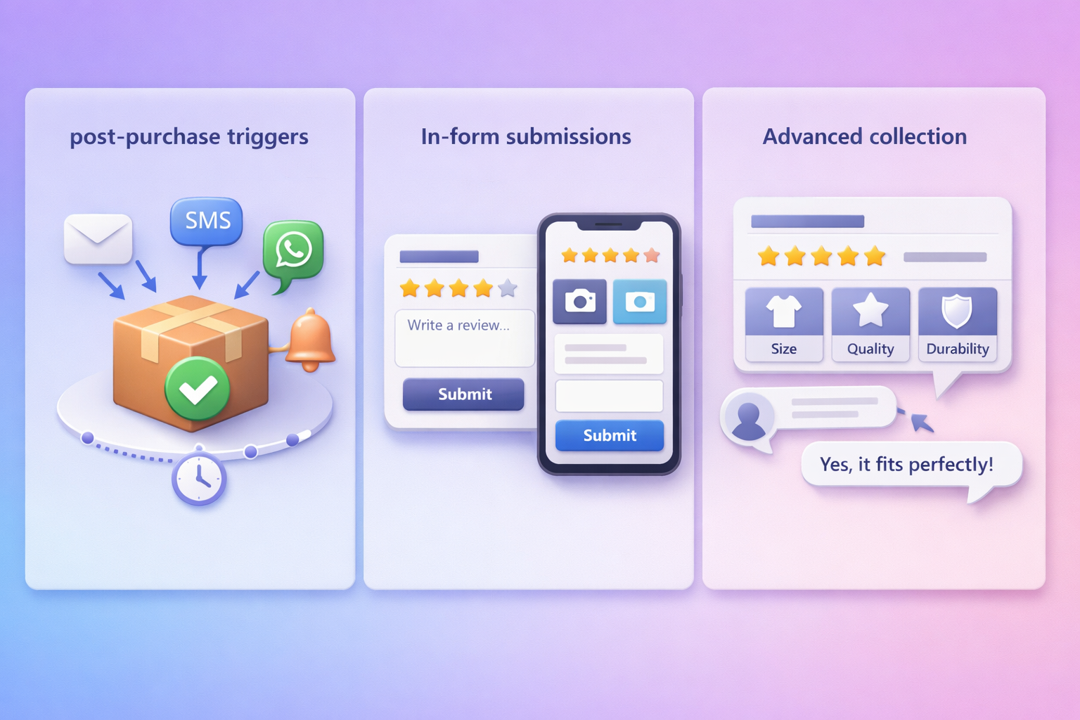 review collection methods