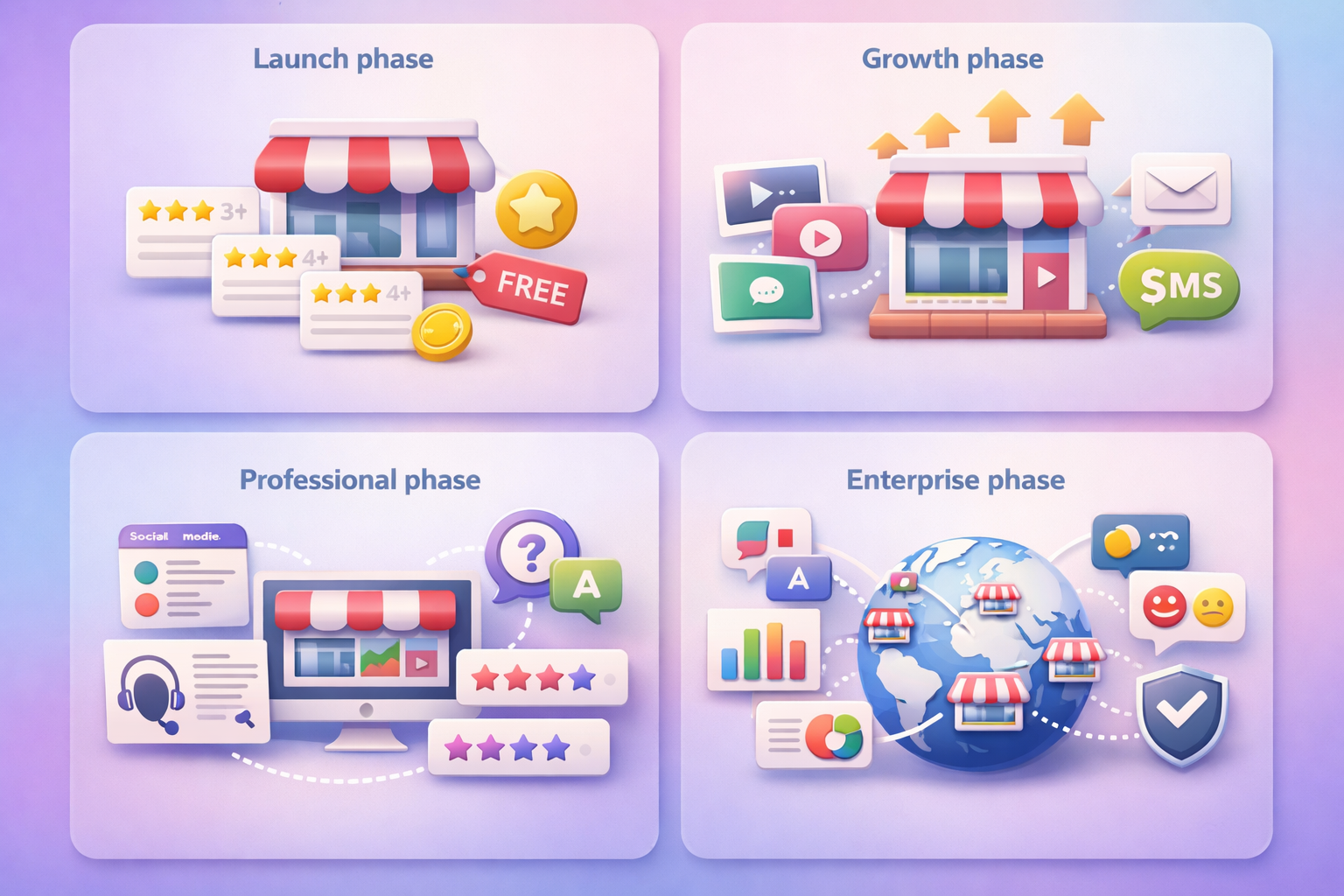 your store’s growth stage