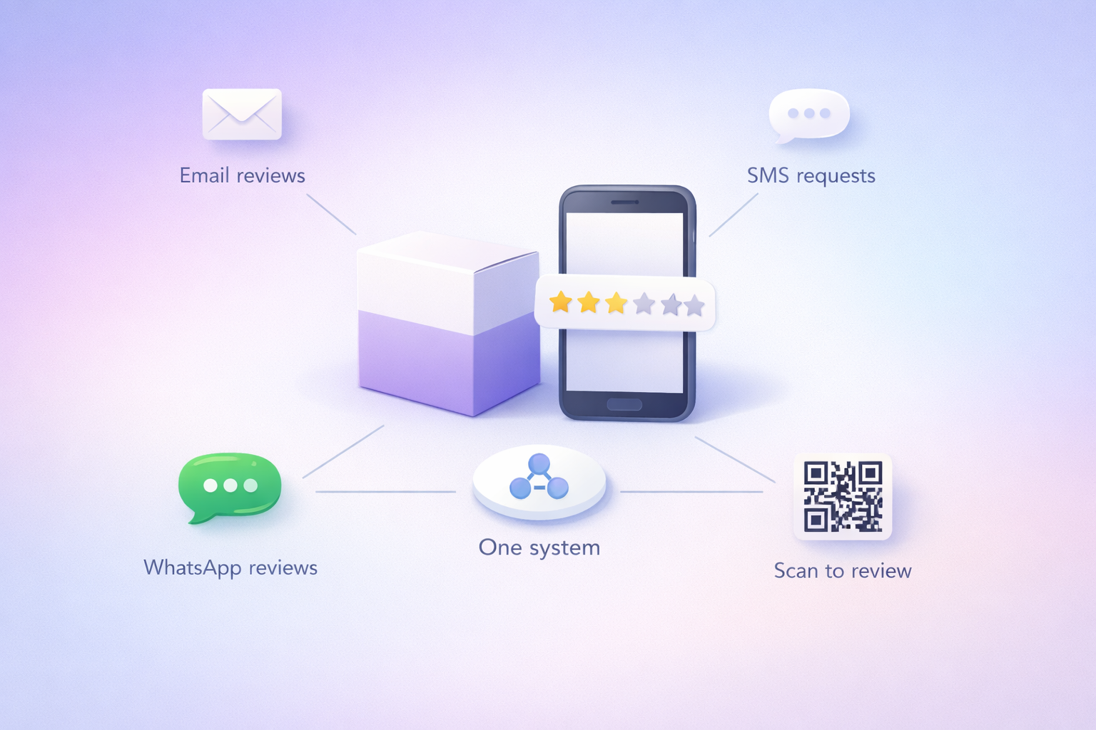 Collect Reviews Automatically