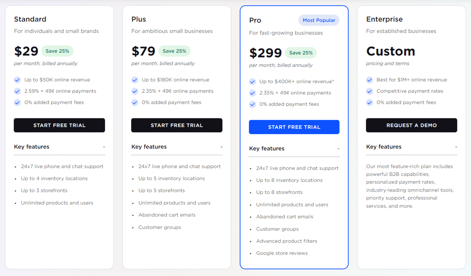 BigCommerce pricing model