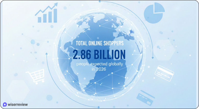 Number of Digital Shoppers Worldwide