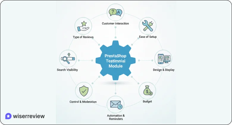 How to Choose the Best PrestaShop Testimonial Module